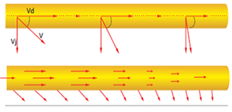 Diagrama de dirección de la propagación del aire en un tubo transversal normal
